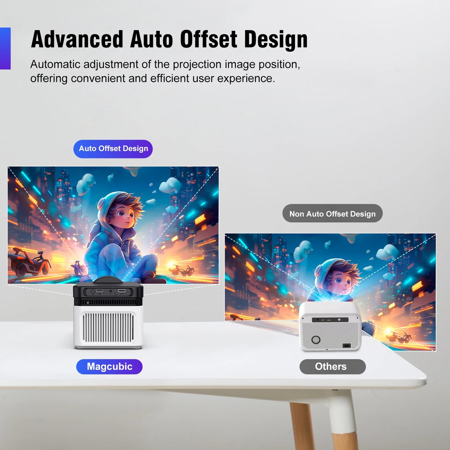 Magcubic HY450 Ultra Short Throw Projector 900ANSI 1080P