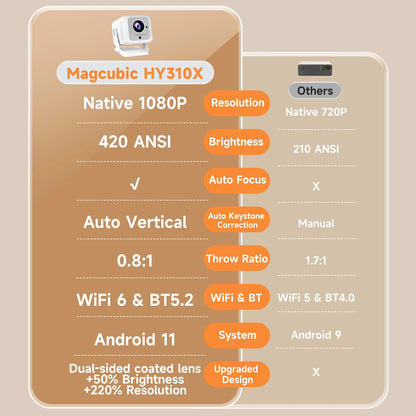 Magcubic HY310X 4K Portable Projector | 420 ANSI, WiFi 6, Android 11